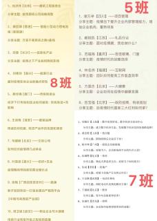 “ 疫情突围，共谋发展 ” 摩登7娱乐创新商学研习社举办线上分享会