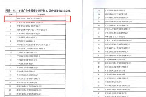 摩登7娱乐荣获2021年度“广东省管理咨询行业50强”企业